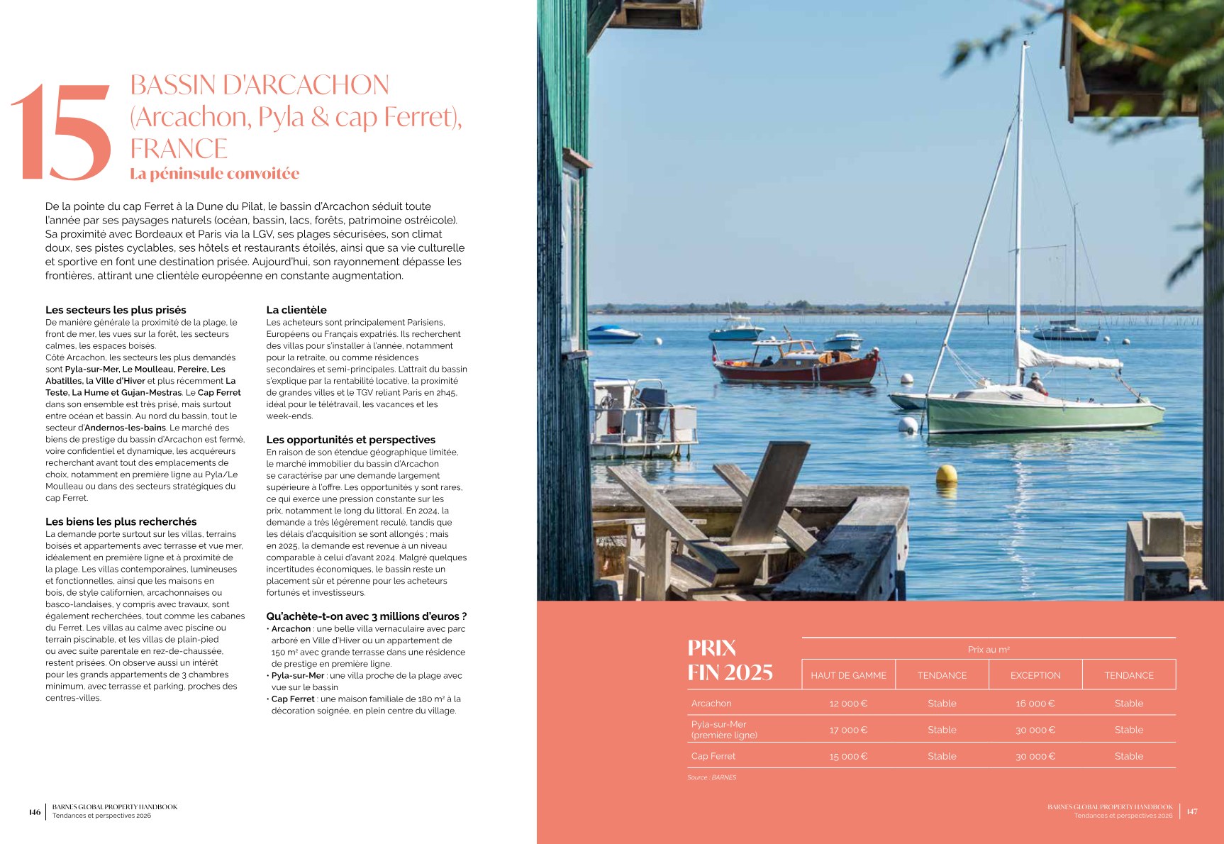 The Established Markets — Paris & New York